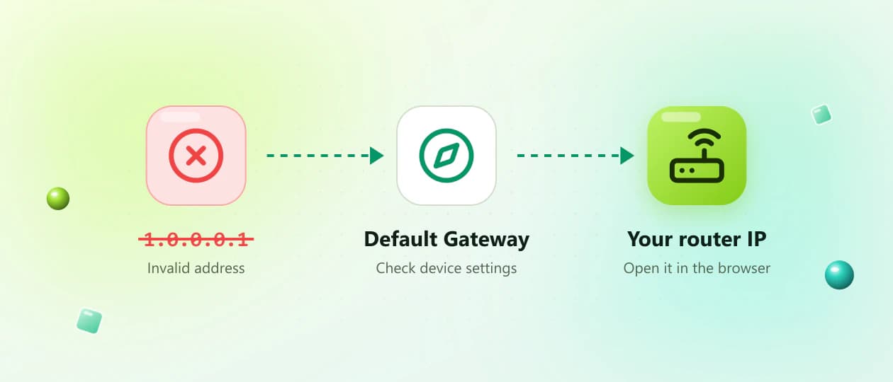 Finding the correct router default gateway address instead of the invalid 1.0.0.0.1