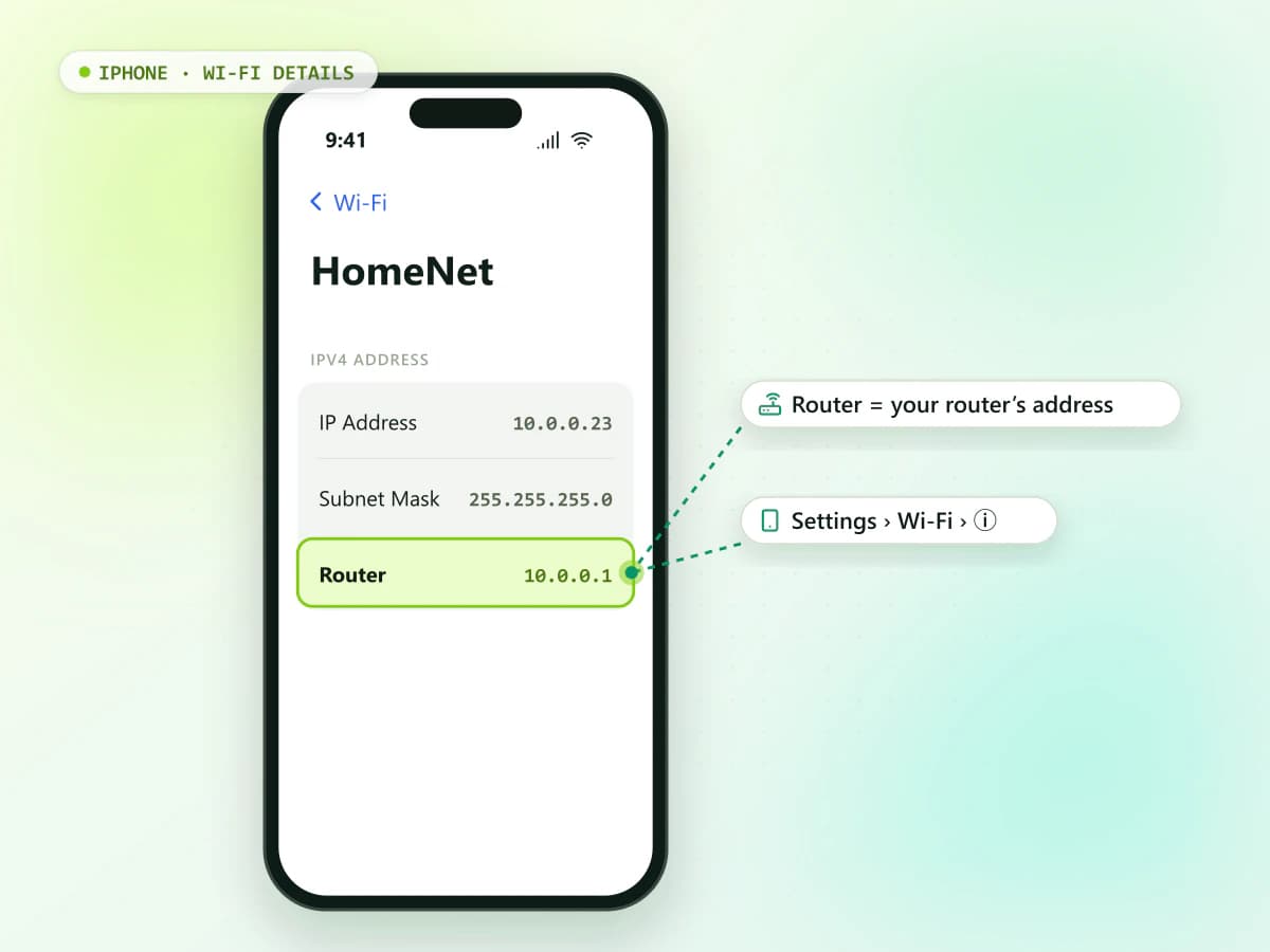 iPhone Wi-Fi network details screen showing the Router address in the IPv4 section