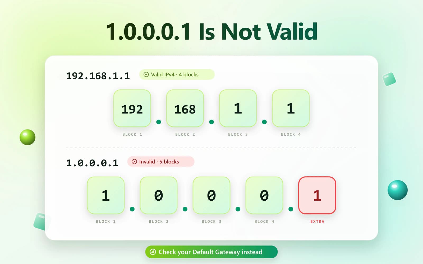 The address 1.0.0.0.1 split into five number blocks beside a valid four-block IPv4 address