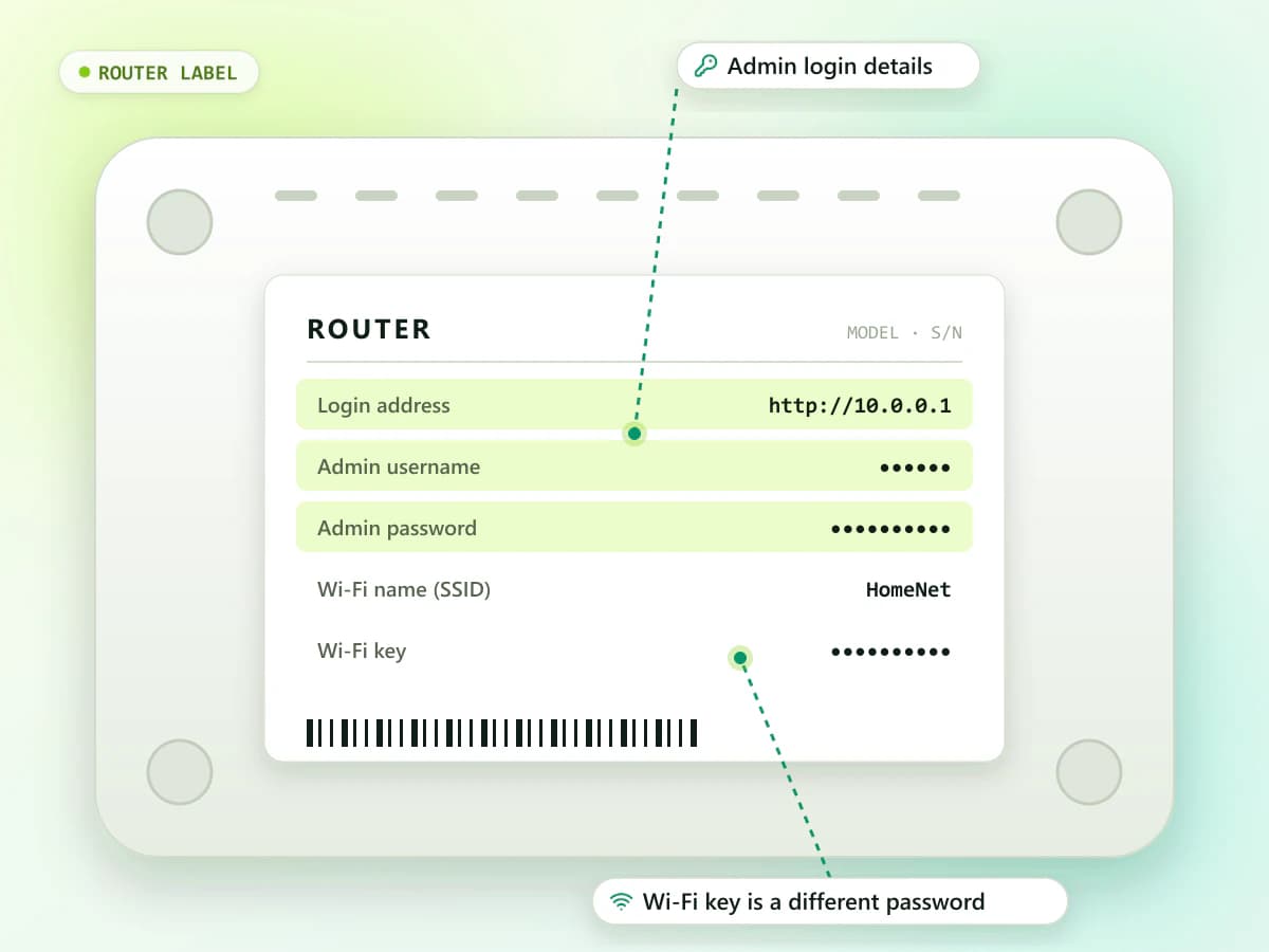 Router label on the underside of the device listing the login address, admin username and admin password