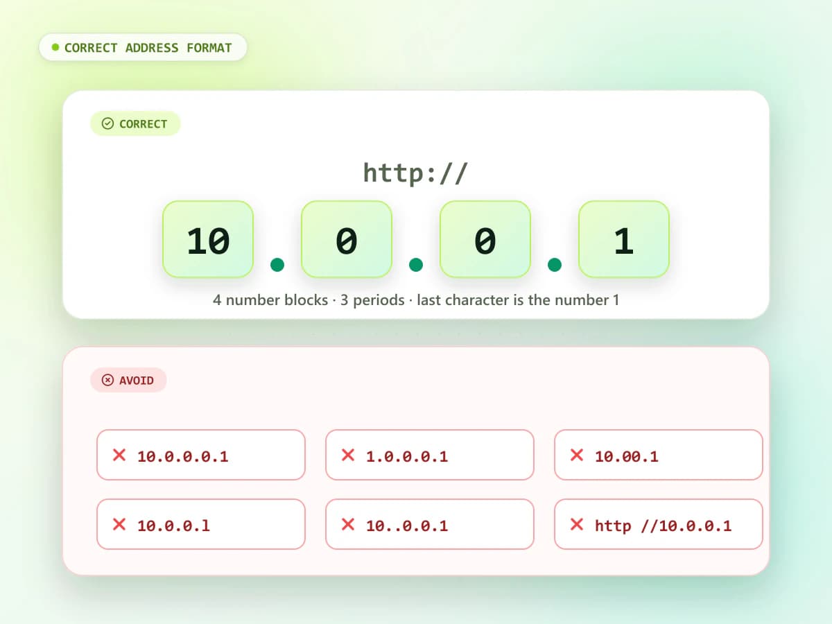 The correct http://10.0.0.1 address with four number blocks and three periods, next to common typing mistakes