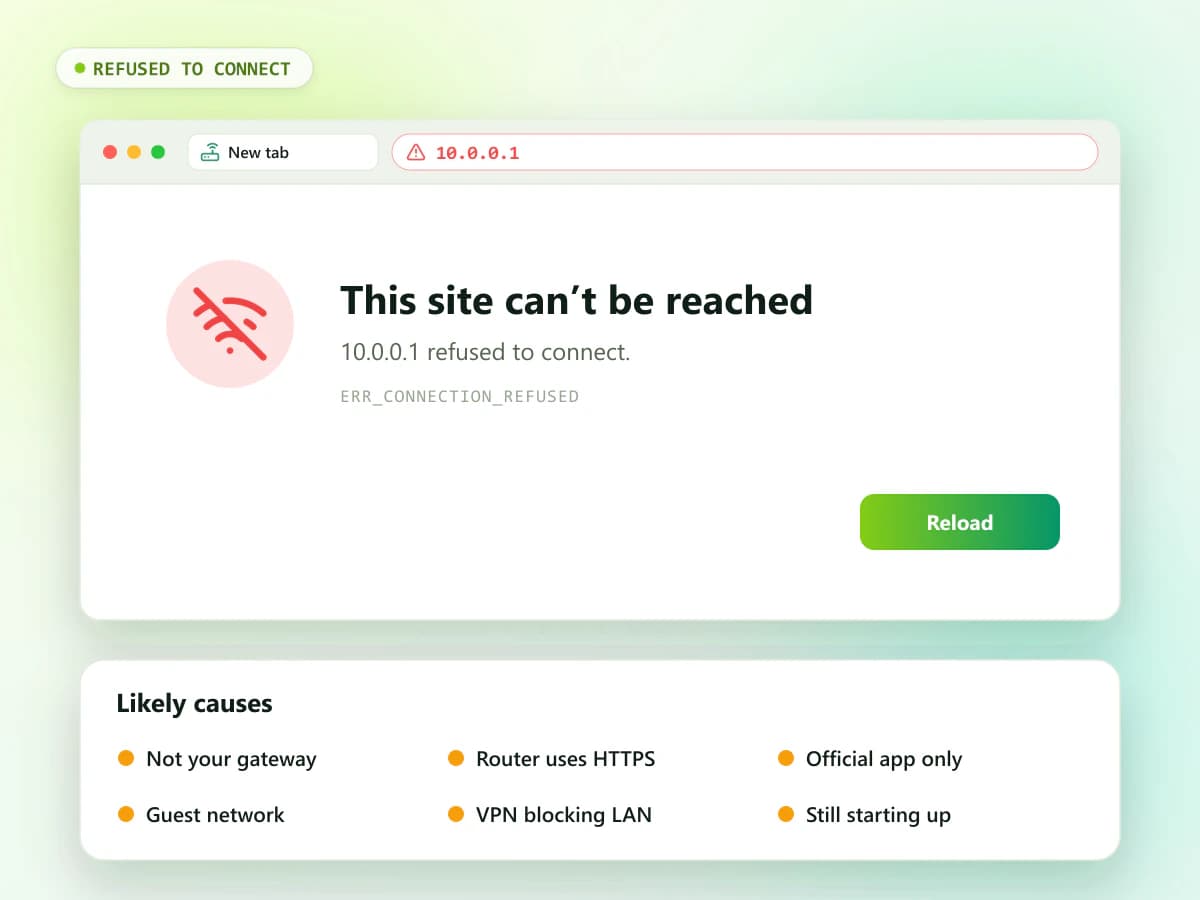 Browser error saying 10.0.0.1 refused to connect, with the most likely causes listed beside it