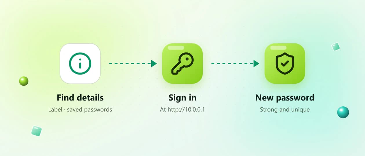 Find the admin credentials, sign in at 10.0.0.1, then set a new strong admin password