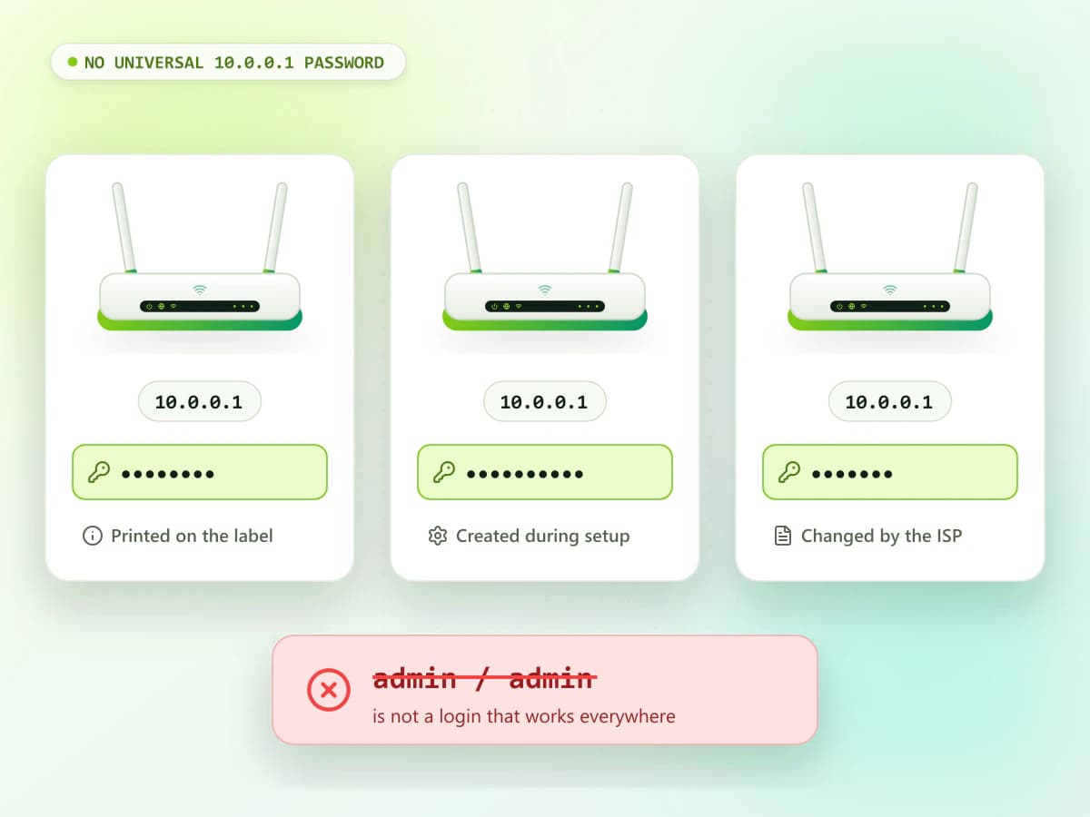 Three routers that all use 10.0.0.1 but each has a different admin password