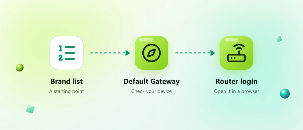 Flow from the brand list to checking the Default Gateway and opening the router login page