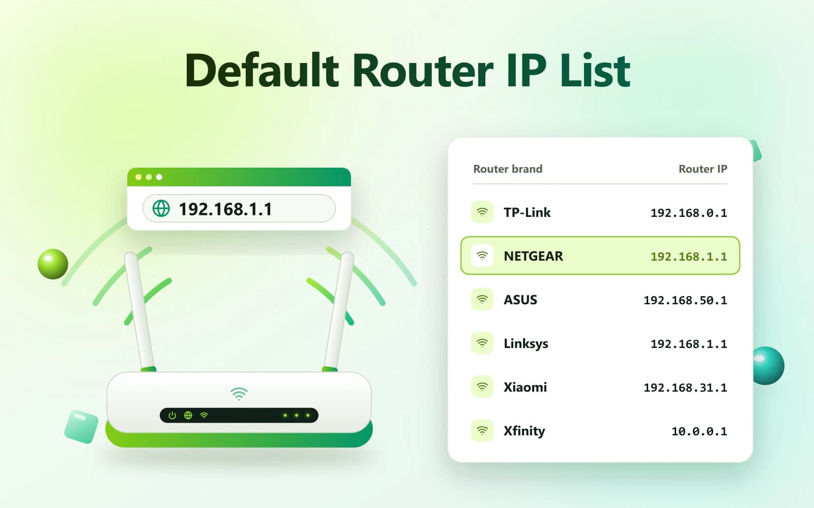 Default router IP address list showing common gateway addresses for popular router brands
