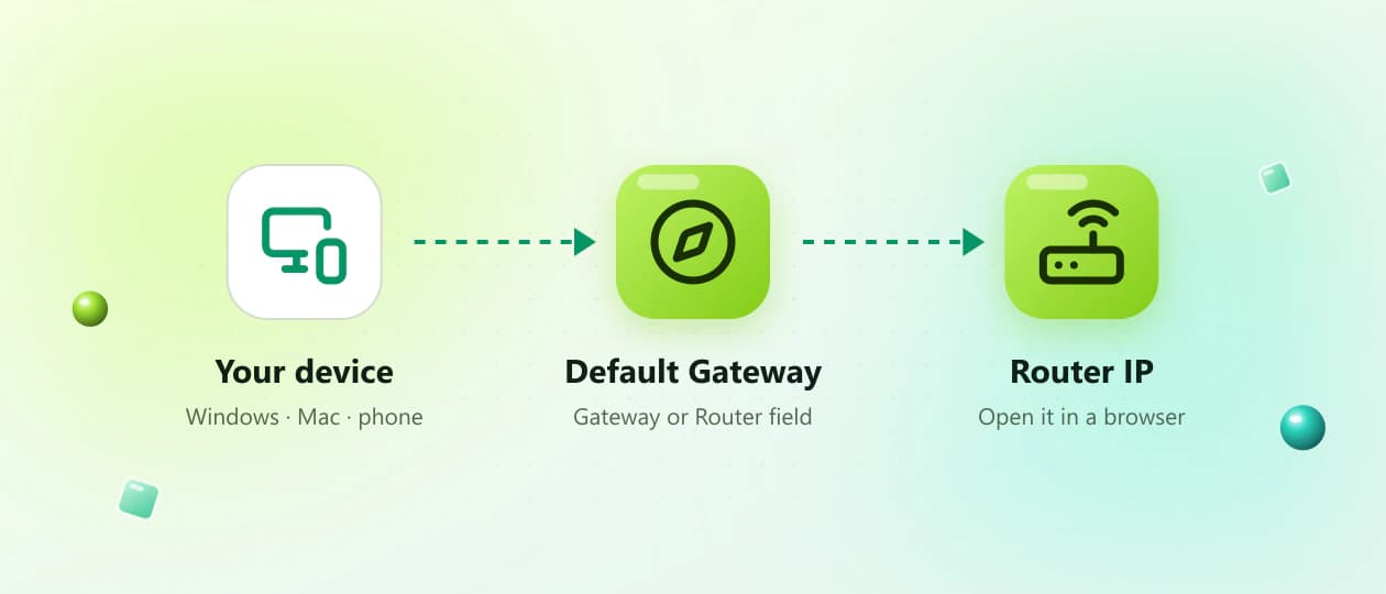 Find the Default Gateway on your device, then open that router IP in a browser
