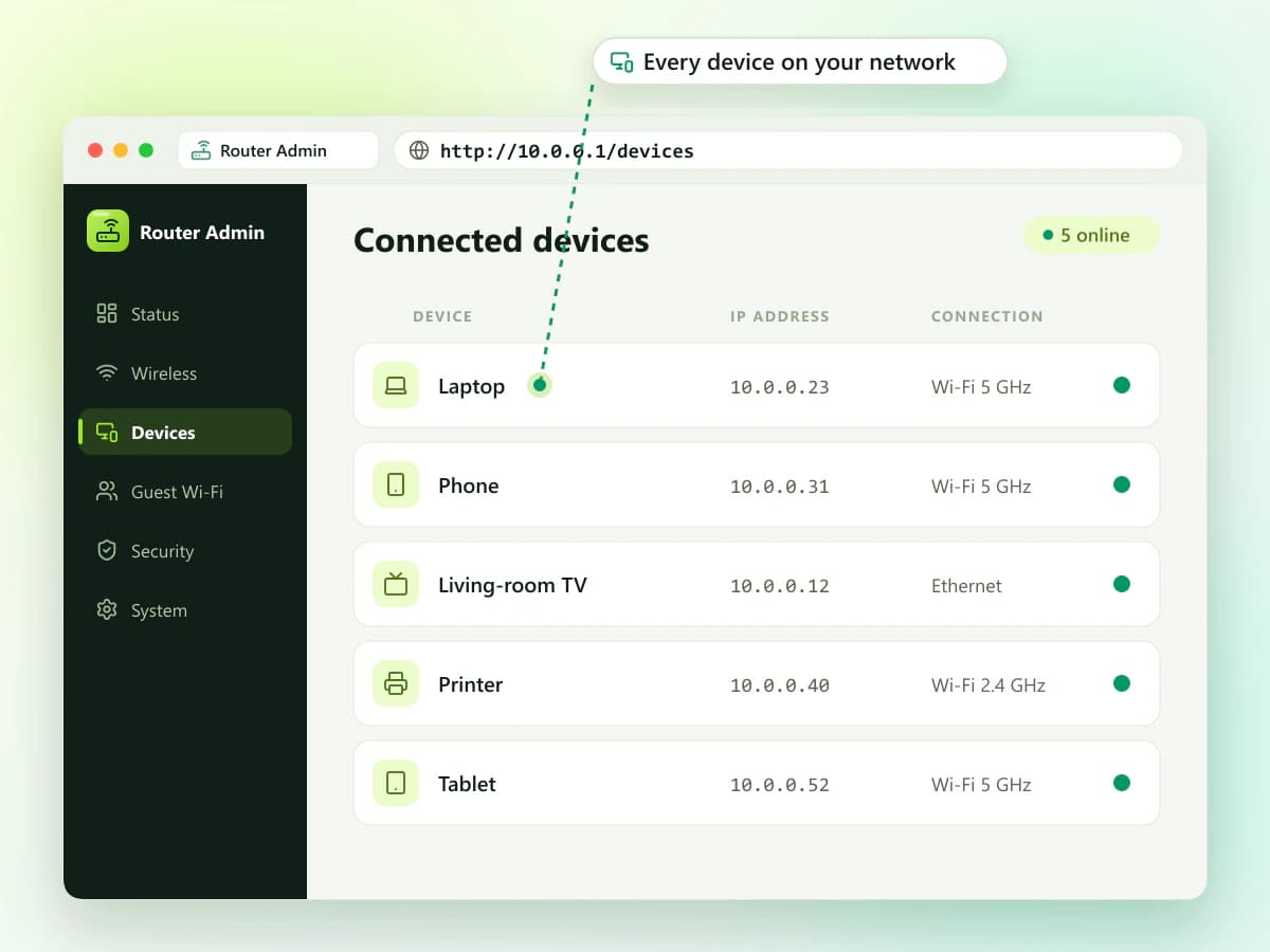 Router connected devices list showing phones, computers and televisions on the network